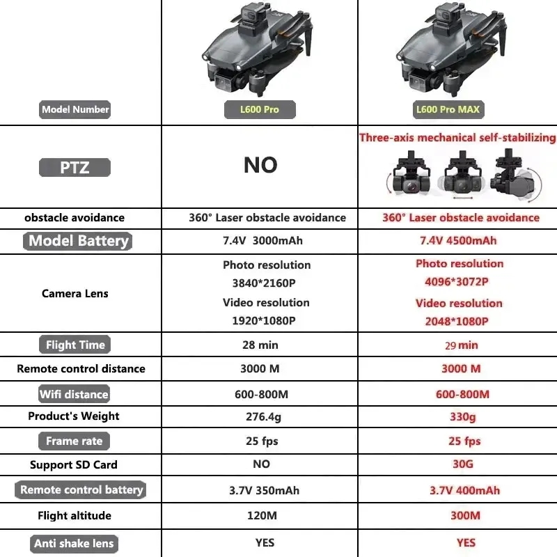 L600 PRO MAX GPS Drone Profess - Drone Surveying บทวิจารณ์และราคา