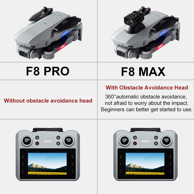โดรน F8 MAX GPS ระดับมืออาชีพ  - Drone Surveying บทวิจารณ์และราคา